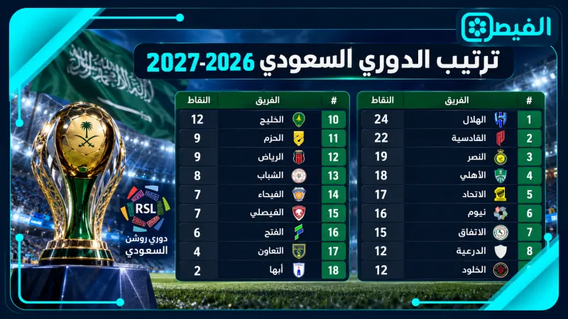 ترتيب دوري روشن
