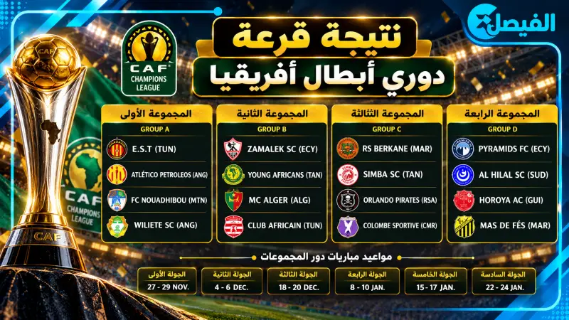 قرعة أفريقيا